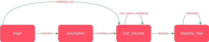 ../_images/Pandora2D_pipeline.png