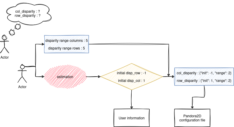 ../_images/estimation_schema.png